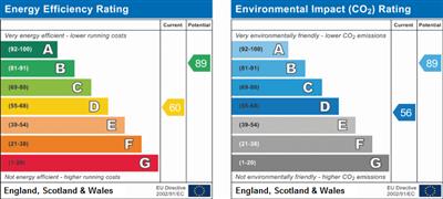 Property EPC.