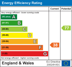 Property EPC.