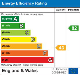 Property EPC.