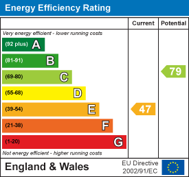 Property EPC.