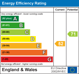 Property EPC.
