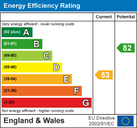 Property EPC.
