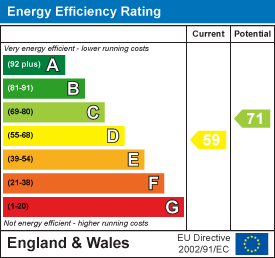 Property EPC.