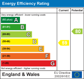 Property EPC.