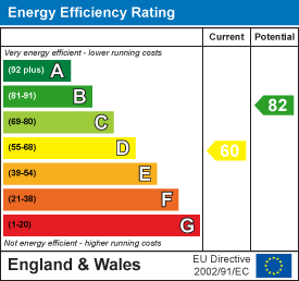 Property EPC.