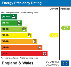 Property EPC.