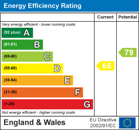 Property EPC.