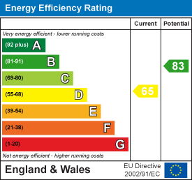 Property EPC.