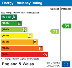 Property EPC.