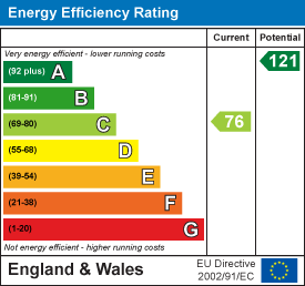 Property EPC.