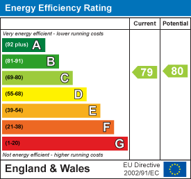 Property EPC.