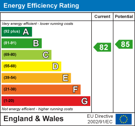 Property EPC.