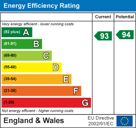 Property EPC.