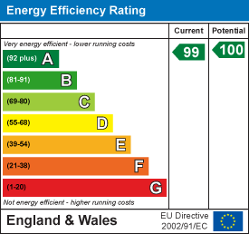 Property EPC.