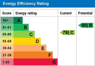Property EPC.