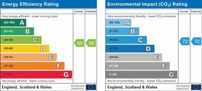 Property EPC.