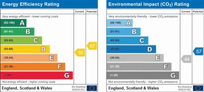 Property EPC.